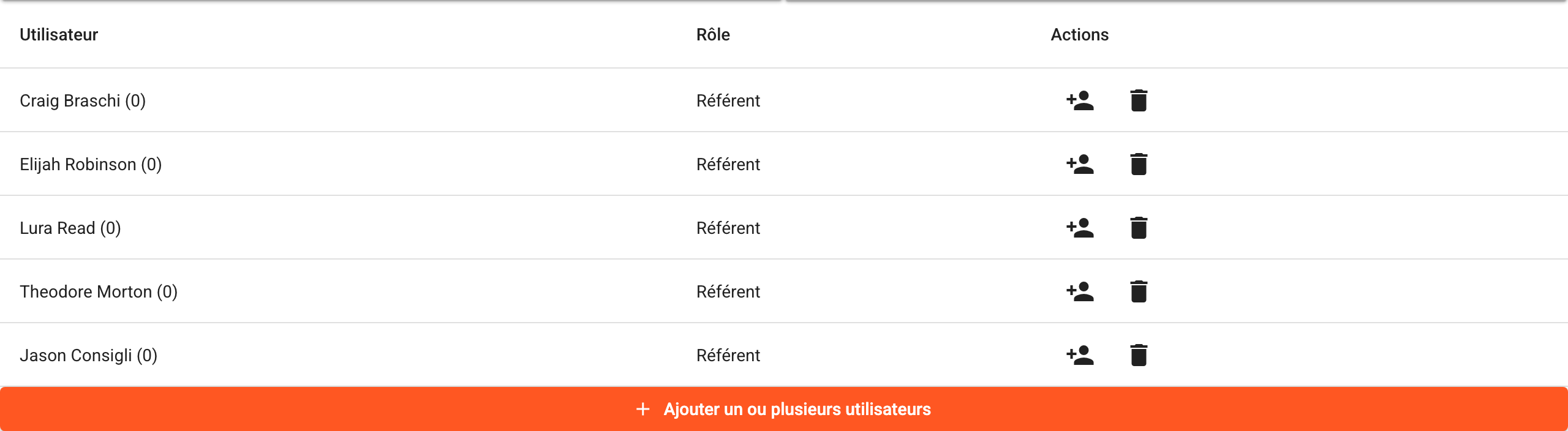 La liste des encadrants de la session